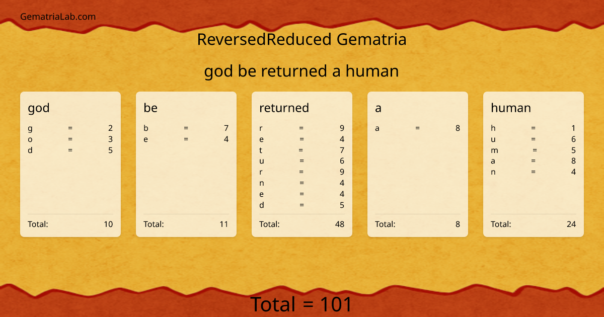god be returned a human in reversedReduced Gematria